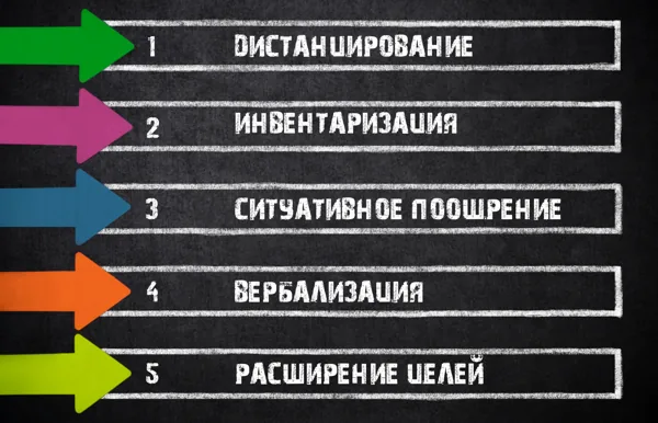 Психодинамический процесс в ППТ